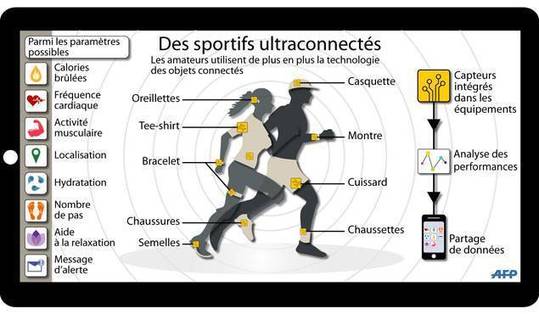 Quand le sport se fait 2.0 !