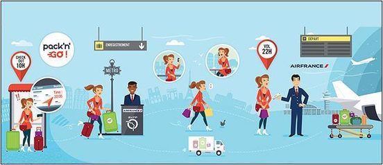 Innovation : la RATP et Air France expérimentent « pack’n’Go ! »