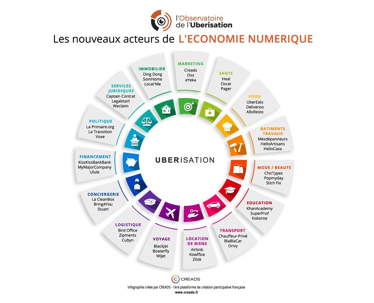 La carte de l’Uberisation