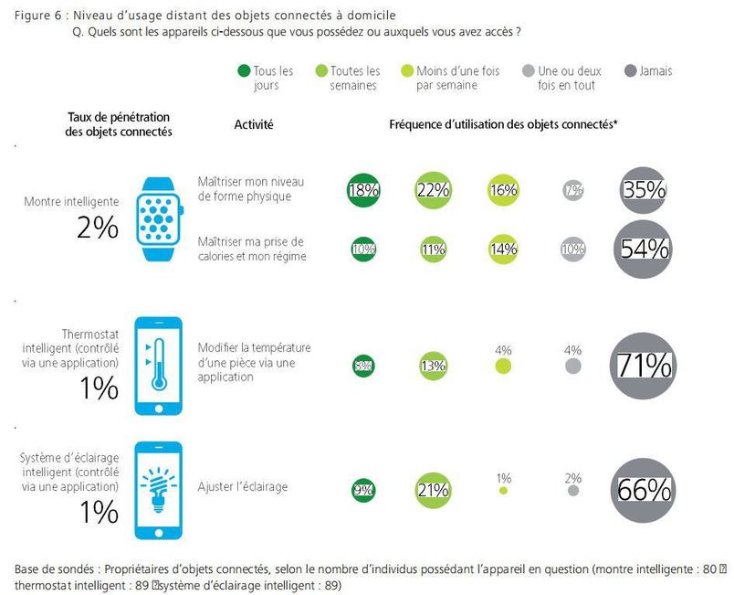 Objets connectés et management des salariés en …