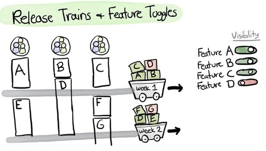 Transfo numérique – Comment utiliser au mieux le développement agile