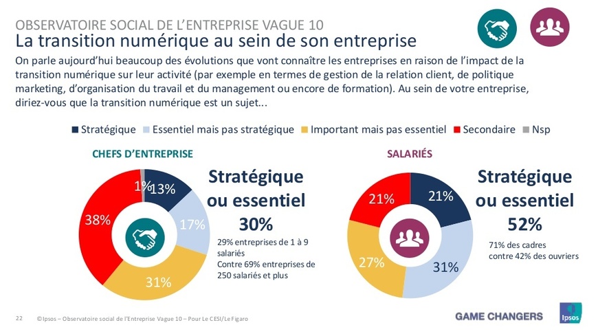La transformation digitale : un phénomène de mode pour les salariés et les chefs d’entreprise ? – Blog du Modérateur
