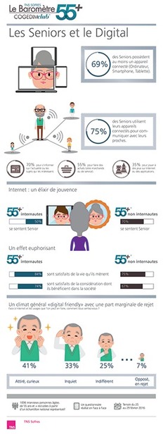 Baromètre 55+ (avril 2016) : Les seniors et le digital | TNS Sofres