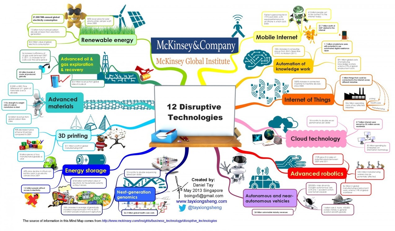 Technologies disruptives : comment allez-vous vous préparer, votre entreprise et votre famille ?
